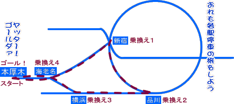 �e�w��Ԃ̗������悤�B