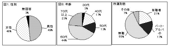 �A���P�[�g�񓚎҂̓���