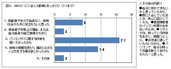 �������Q�P����̂�������