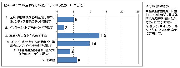 �������Q�P�̊�����m�������@