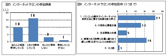 �C���^�[�l�b�g�T�����ւ̎Q��