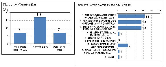 �o�X�n�C�N�����ւ̎Q��