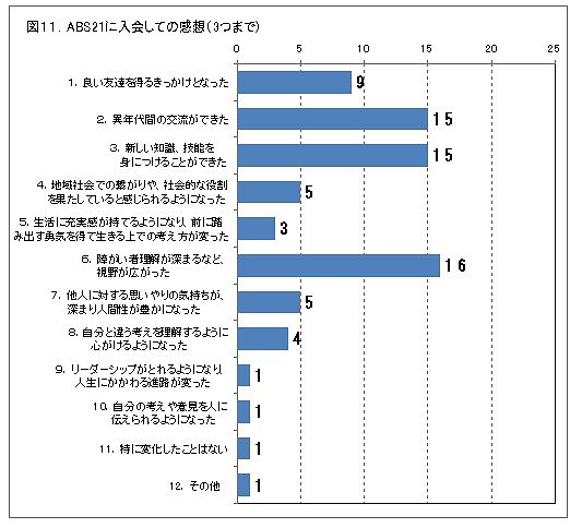 ����Ă̊��z