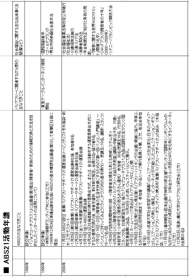 �����N���A�P�X�X�W����Q�O�O�O�N