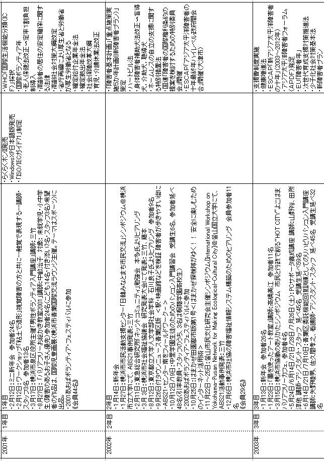 �����N���A�Q�O�O�P����Q�O�O�R�N