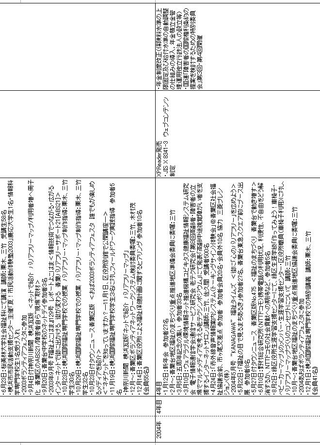 �����N���A�Q�O�O�R�ƂQ�O�O�S�N