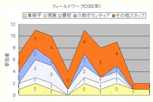�Q�O�O�Q�N�x�Q���҂̃O���t