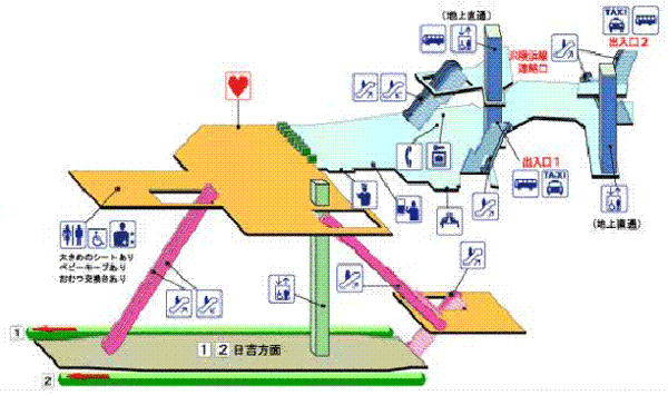 地下鉄中山駅の構造図